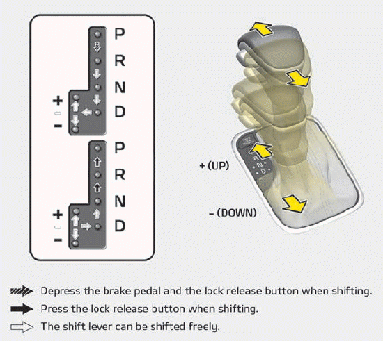 Kia Soul. Automatic transaxle