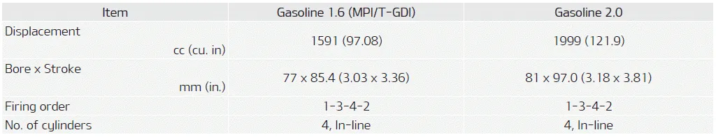 Kia Soul. Dimensions.Engine