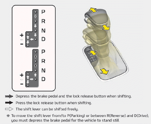 Kia Soul. Dual clutch transmission (DCT)