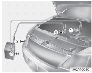 Kia Soul. Emergency starting