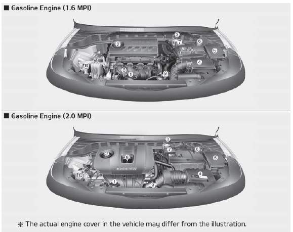 Kia Soul. Engine compartment