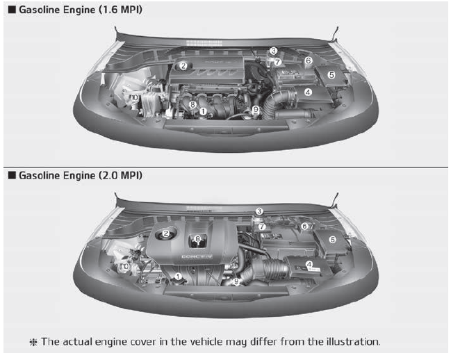 Kia Soul. Engine compartment