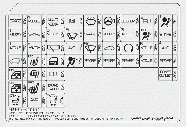 Kia Soul. Fuse/relay panel description