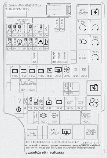 Kia Soul. Fuse/relay panel description