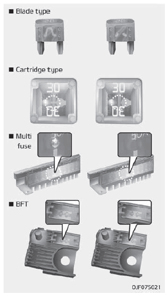 Kia Soul. Fuses