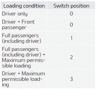 Kia Soul. Headlight leveling device