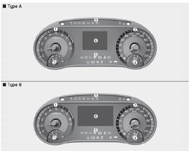 Kia Soul. Instrument cluster