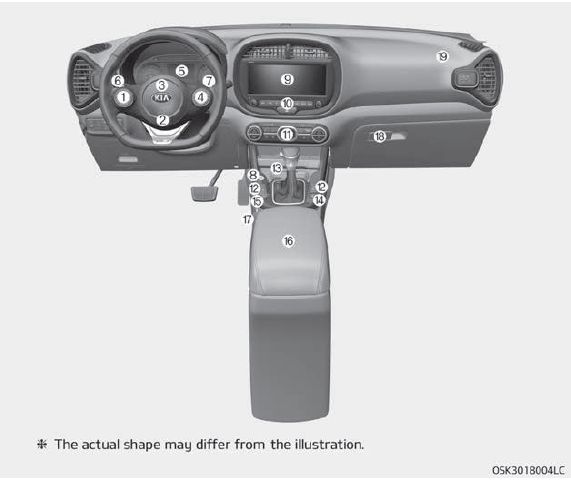 Kia Soul. Instrument panel overview