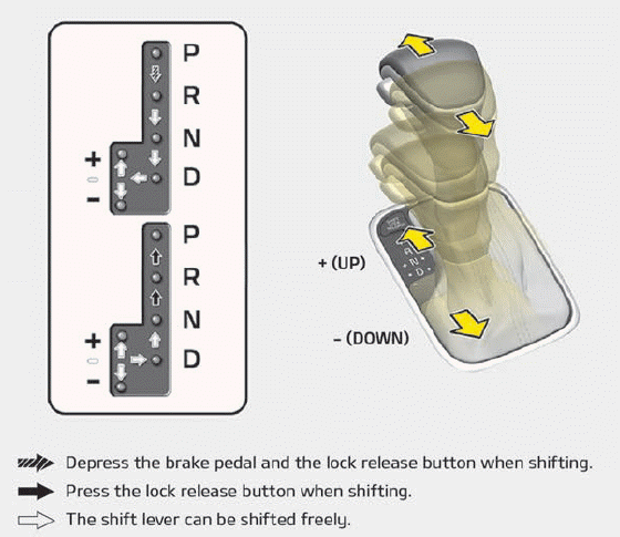 Kia Soul. Intelligent Variable Transmission (IVT)