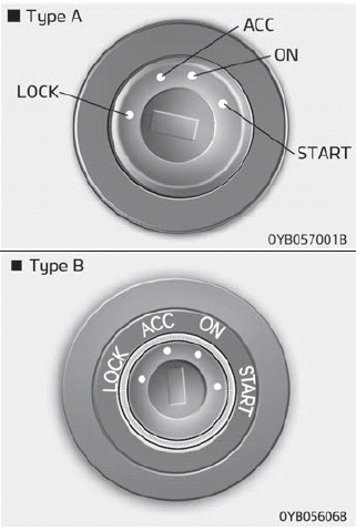 Kia Soul. Key positions