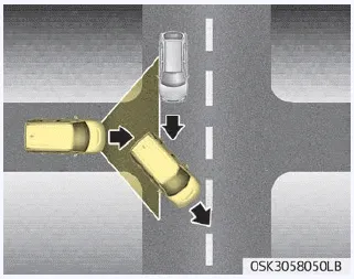 Kia Soul. Lane changing
