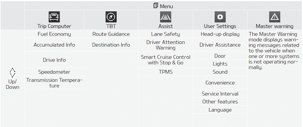 Kia Soul. LCD display modes