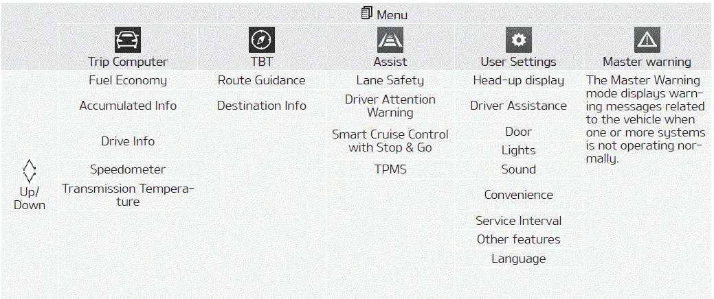 Kia Soul. LCD display modes