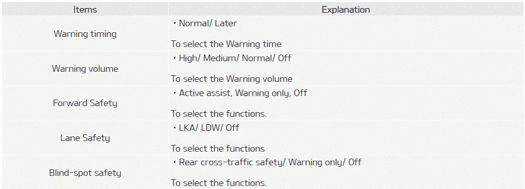 Kia Soul. User settings mode