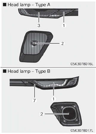 Kia Soul. Light bulb position (Front)