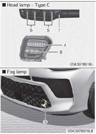 Kia Soul. Light bulb position (Front)