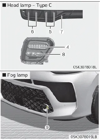 Kia Soul. Light bulb position (Front)