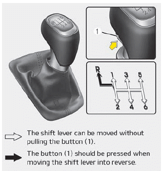 Kia Soul. Manual transaxle