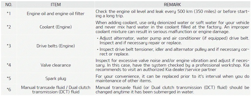 Kia Soul. Normal Maintenance Schedule - For Gasoline Engine