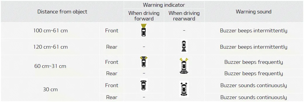 Kia Soul. Operation of Parking Distance Warning system