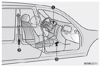 Kia Soul. Pre-tensioner seat belt