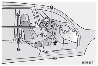 Kia Soul. Pre-tensioner seat belt