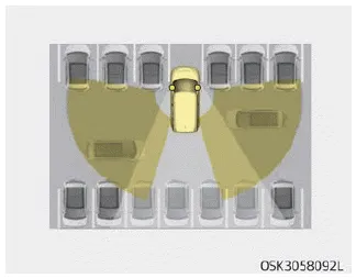 Kia Soul. Assist (RCCA) system