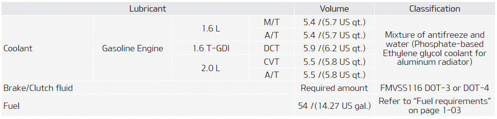 Kia Soul. Recommended lubricants and capacities