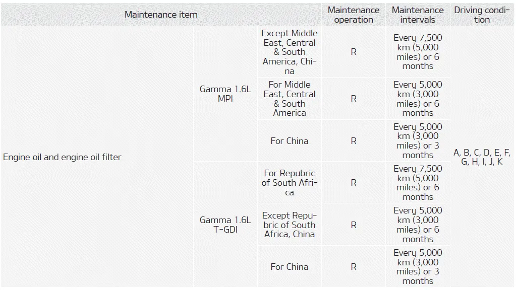 Kia Soul. Maintenance Under Severe Usage Conditions - For Gasoline Engine