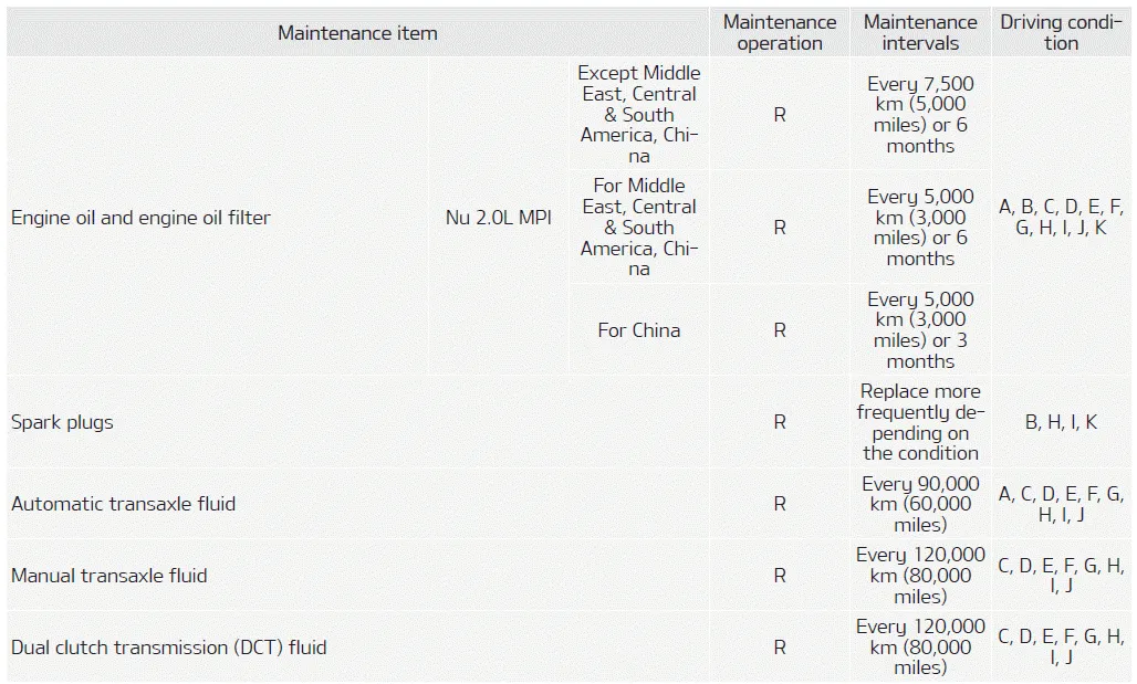 Kia Soul. Maintenance Under Severe Usage Conditions - For Gasoline Engine