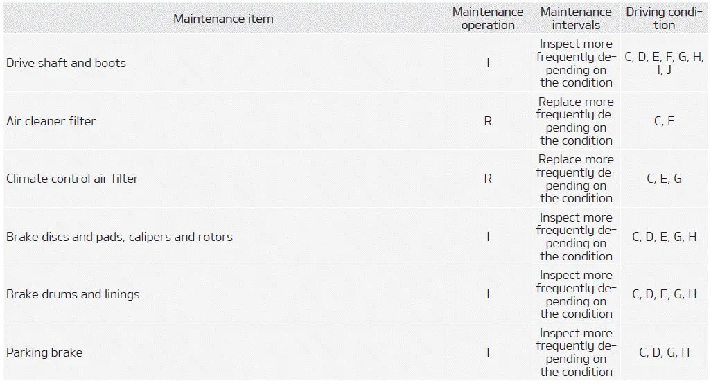Kia Soul. Maintenance Under Severe Usage Conditions - For Gasoline Engine