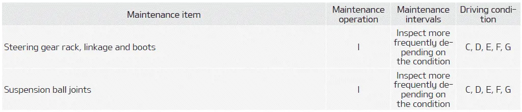 Kia Soul. Maintenance Under Severe Usage Conditions - For Gasoline Engine