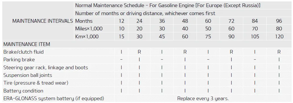 Kia Soul. Normal Maintenance Schedule - For Gasoline Engine