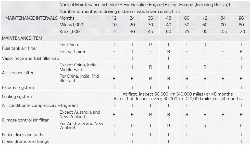 Kia Soul. Normal Maintenance Schedule - For Gasoline Engine