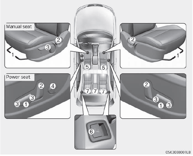 Kia Soul. Seat