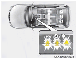 Kia Soul. Seat belt warning