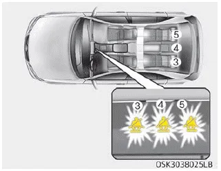 Kia Soul. Seat belt warning
