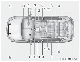 Kia Soul. SRS components and functions