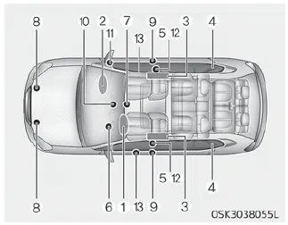 Kia Soul. SRS components and functions