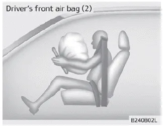 Kia Soul. SRS components and functions