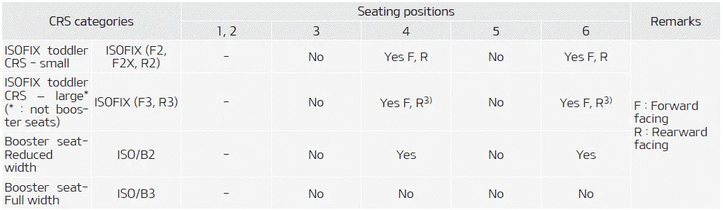 Kia Soul. according to UN regulations
