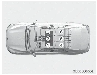 Kia Soul. according to UN regulations