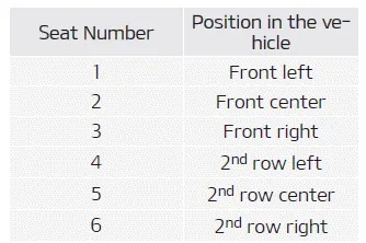 Kia Soul. according to UN regulations