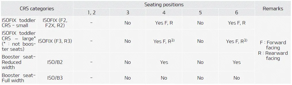 Kia Soul. according to UN regulations (Except Europe)