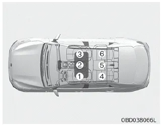 Kia Soul. according to UN regulations (Except Europe)