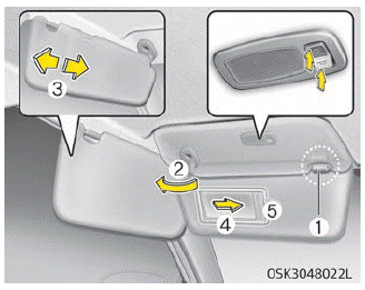 Kia Soul. Sunvisor