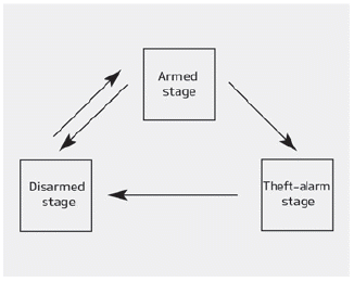 Kia Soul. Theft-alarm system