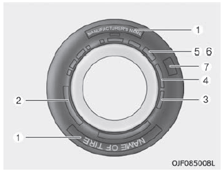 Kia Soul. Tire sidewall labeling