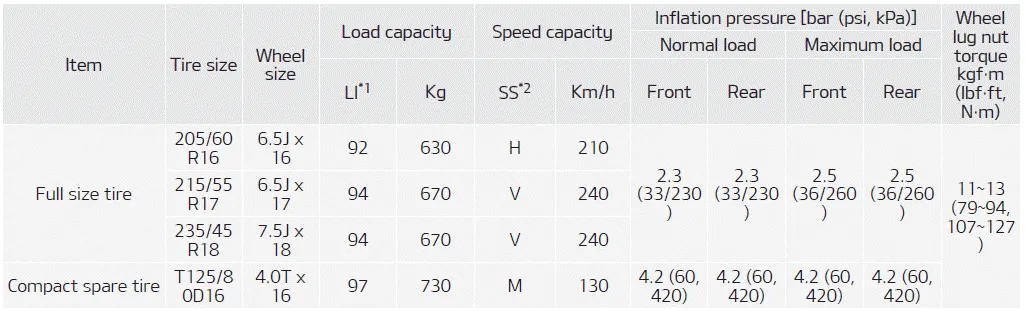 Kia Soul. Tires and wheels