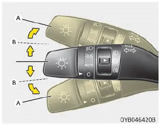 Kia Soul. Turn signals and lane change signals